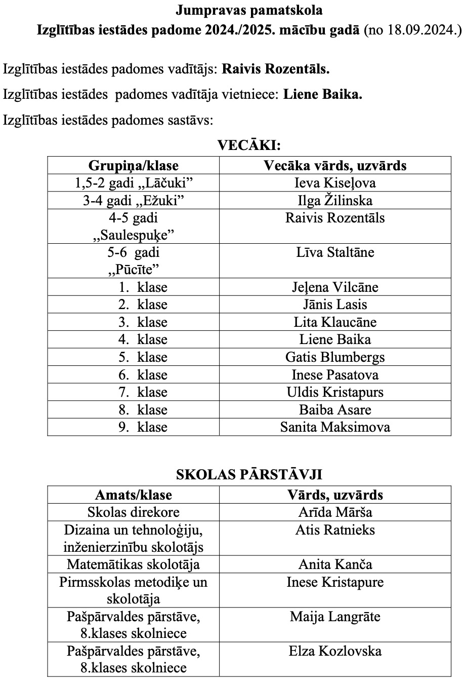 Izglitibas iestades padome 2024 2025 18098 024