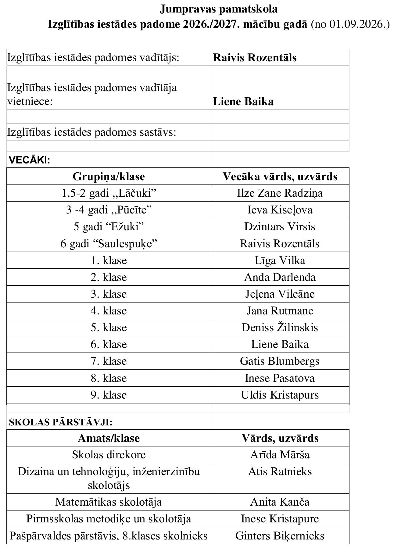 Izglitibas iestades padome 2024 2025 18098 024