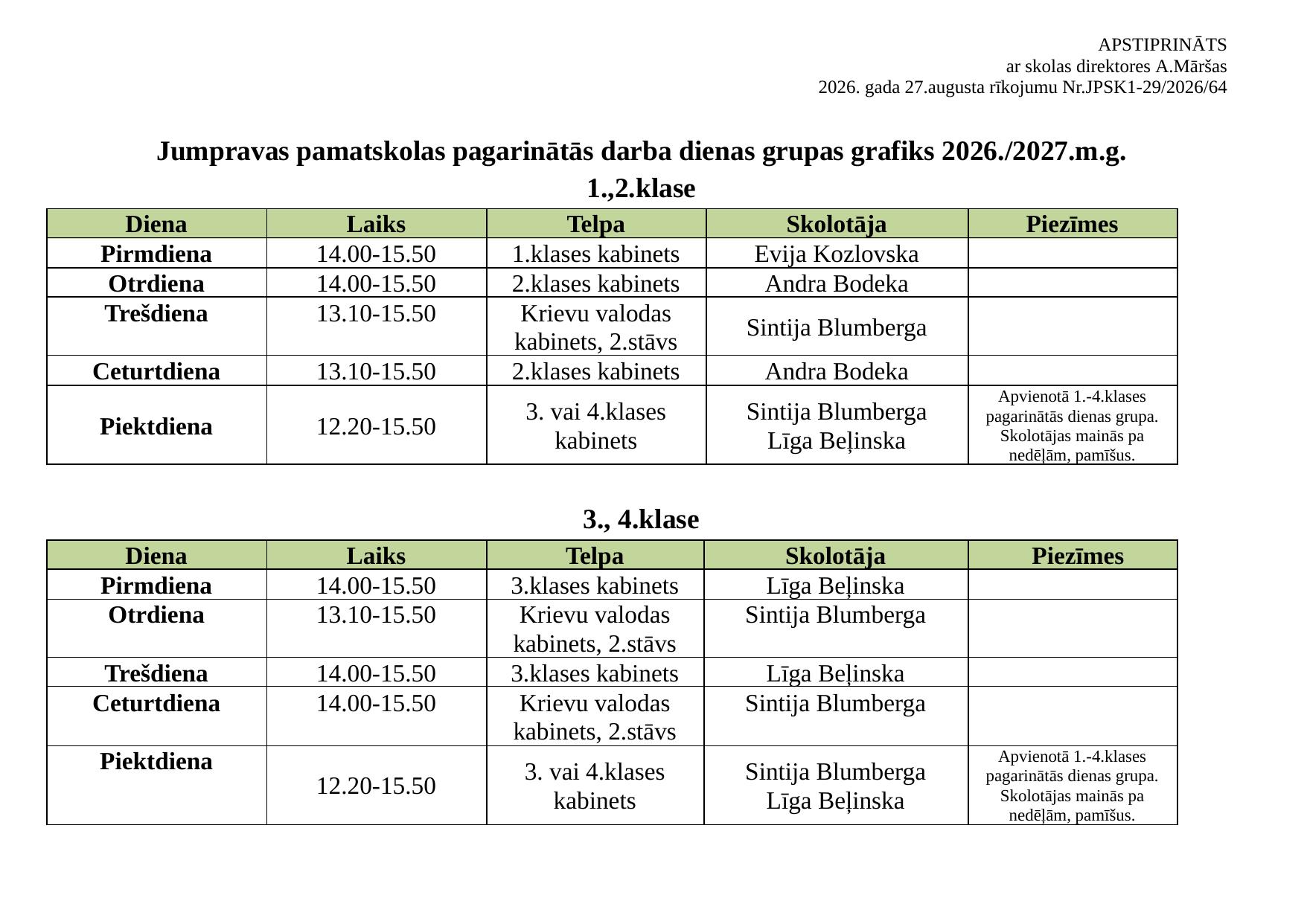 PAGARINATAS GRUPAS 2026 2027